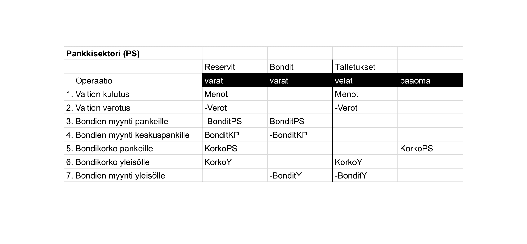 Figure 2.5, s.41 (suomennos)